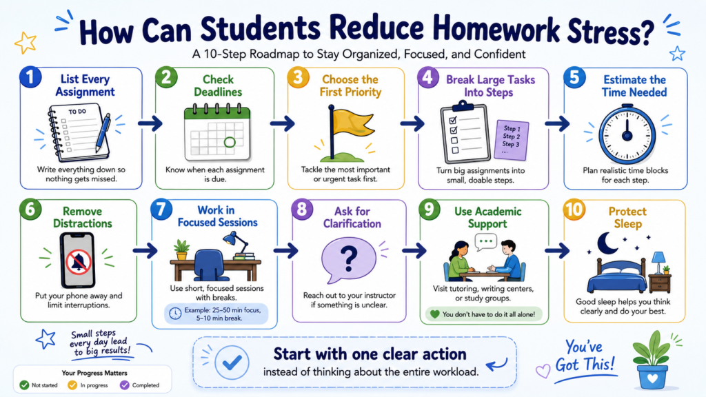 Ten-step plan for reducing homework stress and managing assignments
