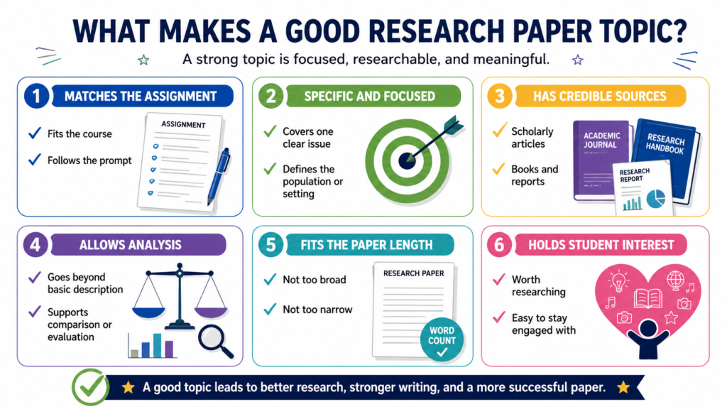 Qualities that make a research paper topic focused and researchable