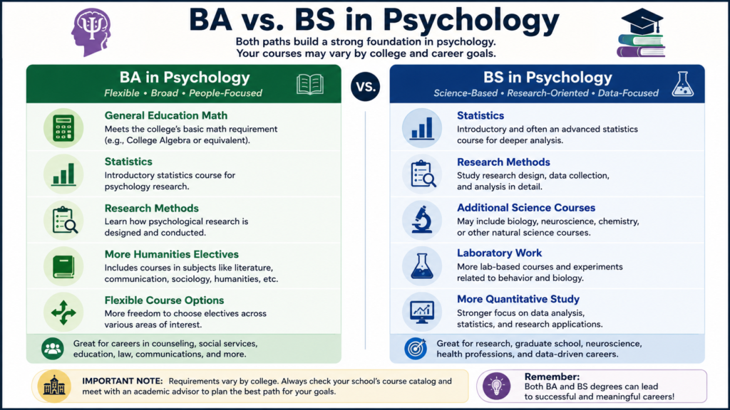BA versus BS psychology math and science requirements