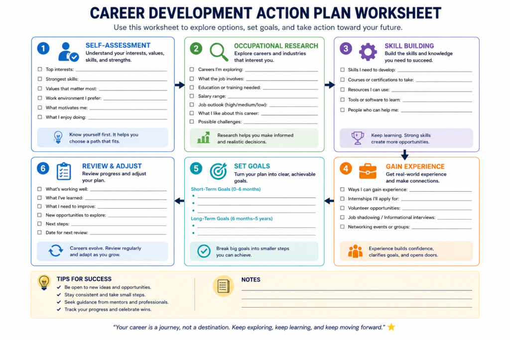 Career development action plan and goal-setting checklist