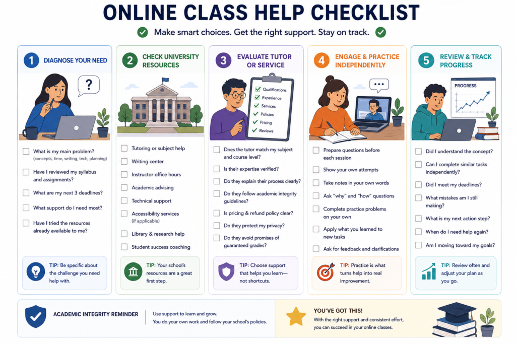 Online class help checklist for choosing responsible academic support